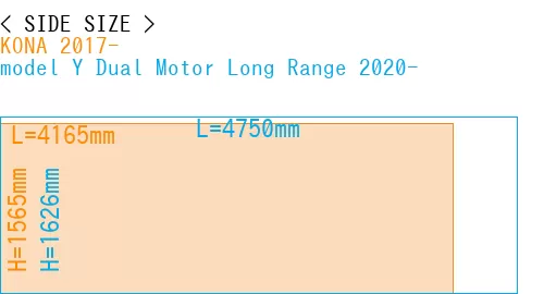 #KONA 2017- + model Y Dual Motor Long Range 2020-